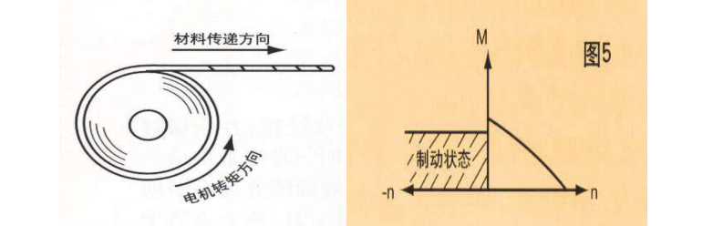 力矩电机开卷原理