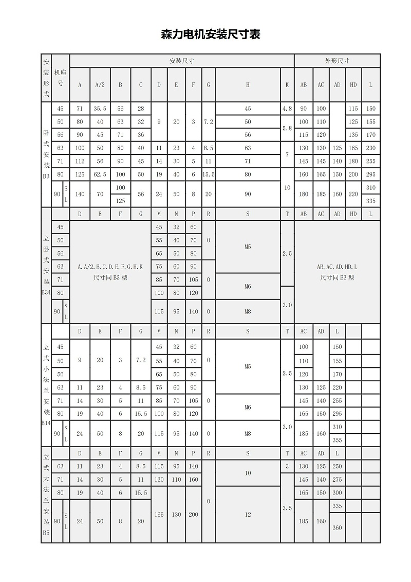 力矩电机尺寸安装表