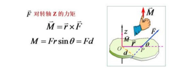 力矩电机-力矩方向判断