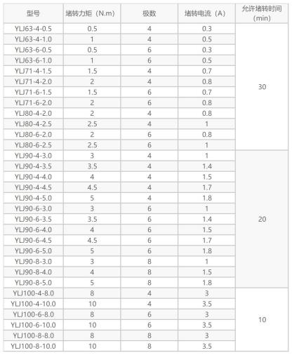 力矩电机参数表
