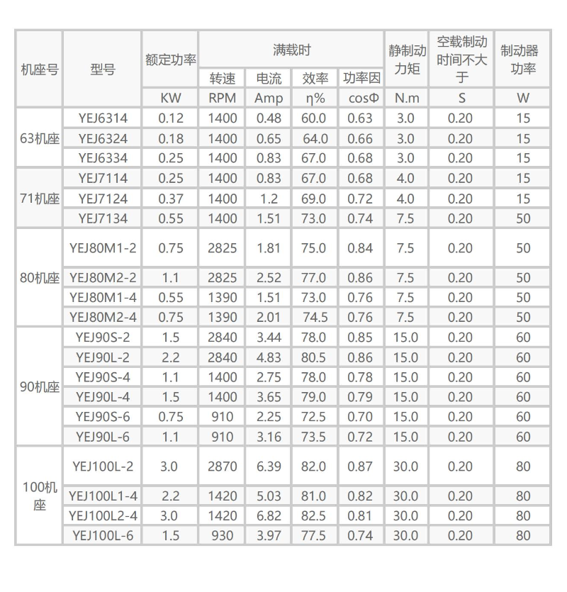 三相制动电机参数