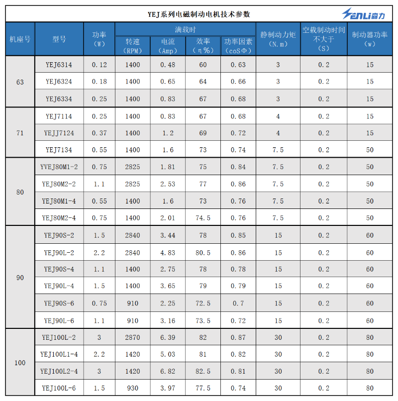 YEJ系列电磁制动电机技术参数
