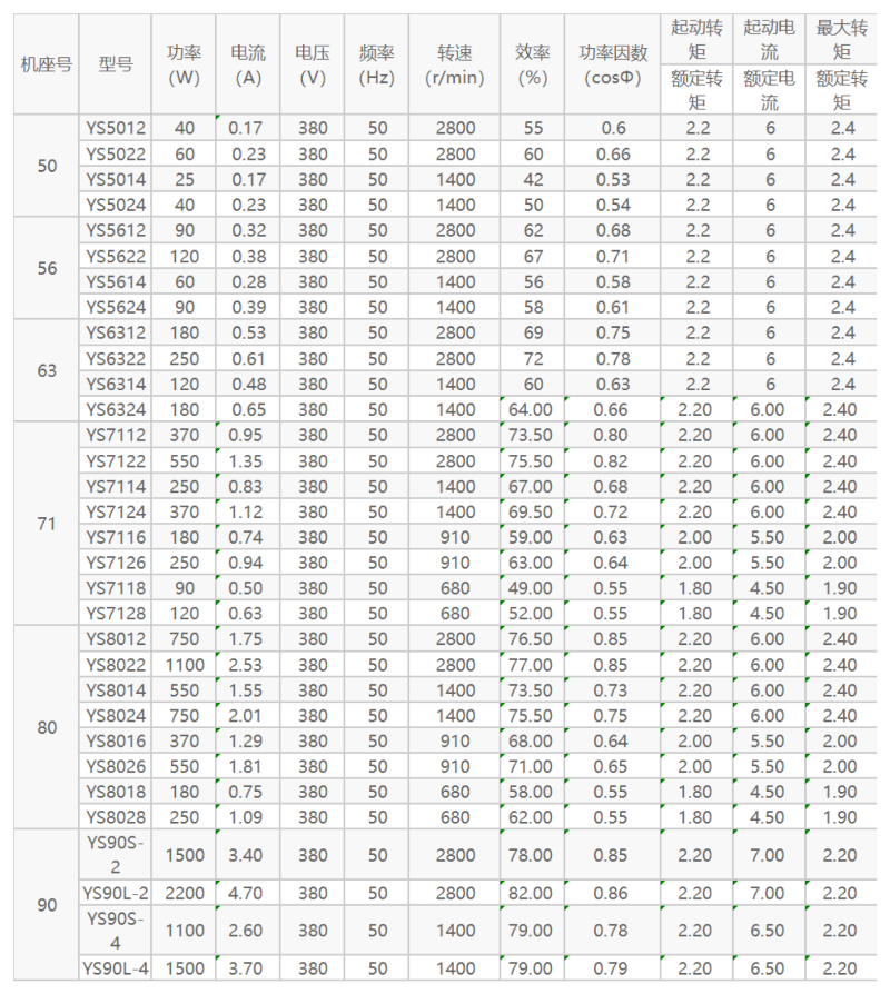 YS系列电机产品参数
