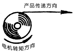 力矩电机