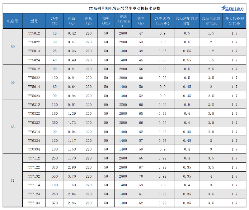 YY系列单相异步电动机技术参数