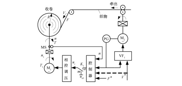 力矩电机收卷