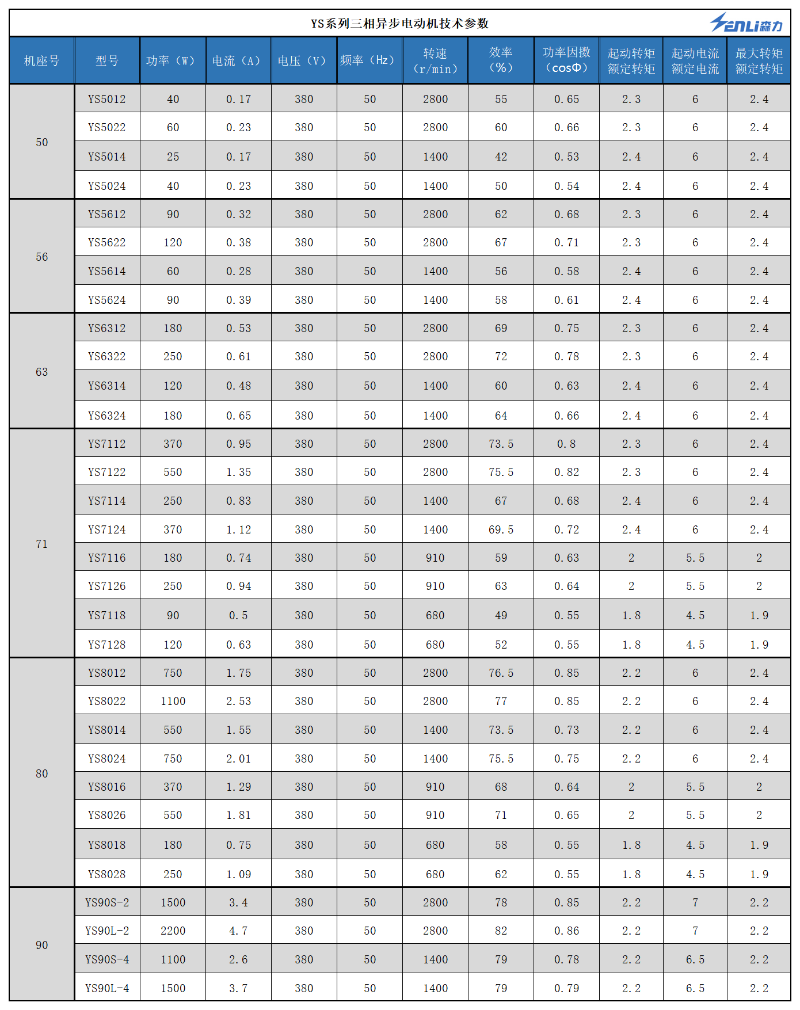 YS系列三相异步电动机技术参数